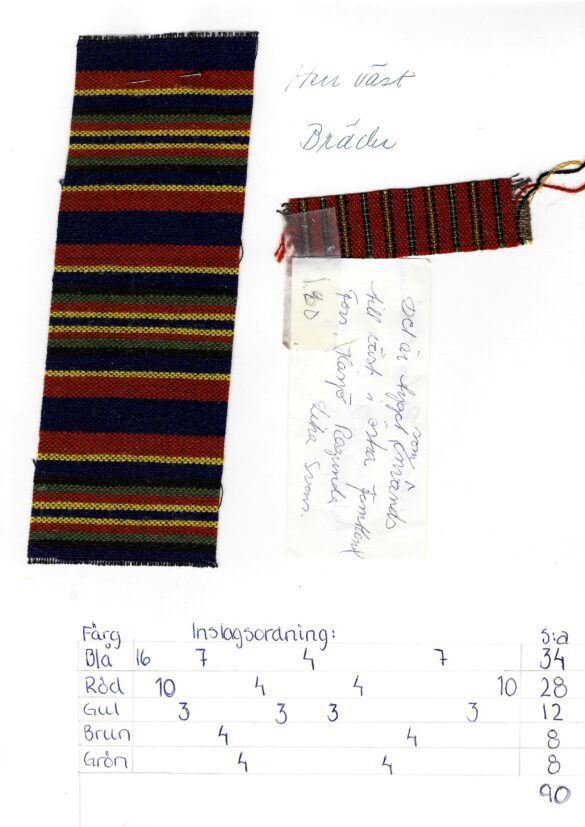 Tygprov och inslagsordning till herrväst, Bräcke sockendräkt
